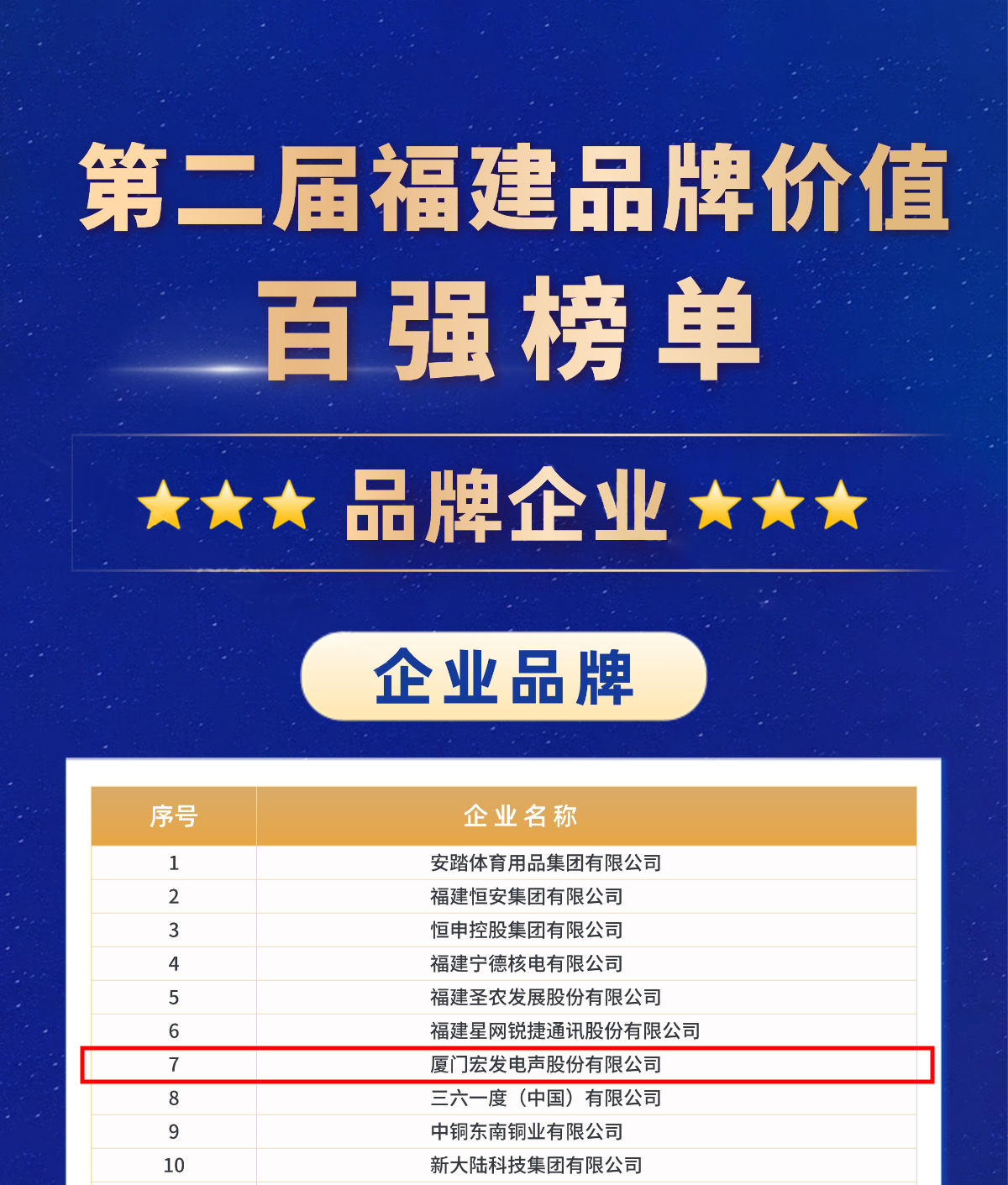 品牌企业排名(1).jpg 品牌企业排名(1).jpg